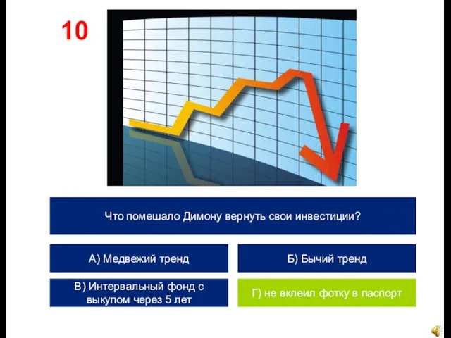 Что помешало Димону вернуть свои инвестиции? А) Медвежий тренд В) Интервальный