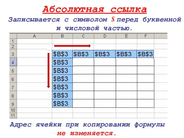 Абсолютная ссылка Записывается с символом $ перед буквенной и числовой частью.