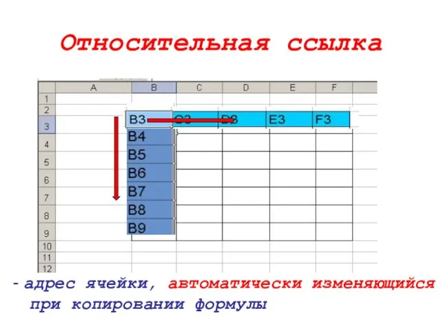 Относительная ссылка - адрес ячейки, автоматически изменяющийся при копировании формулы