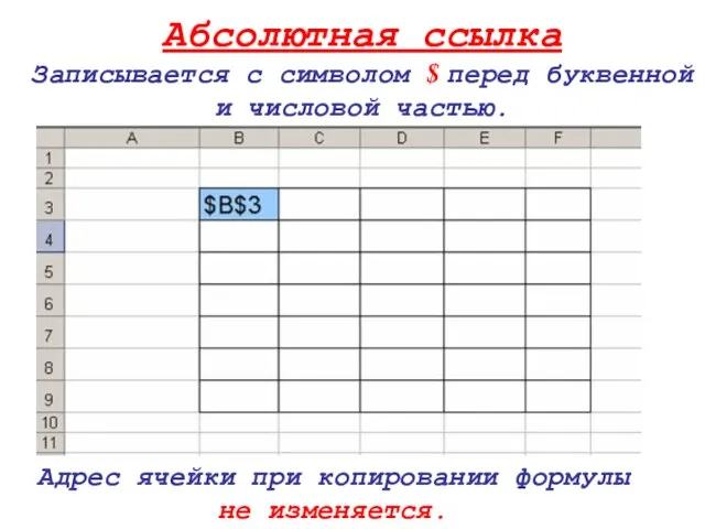 Абсолютная ссылка Записывается с символом $ перед буквенной и числовой частью.