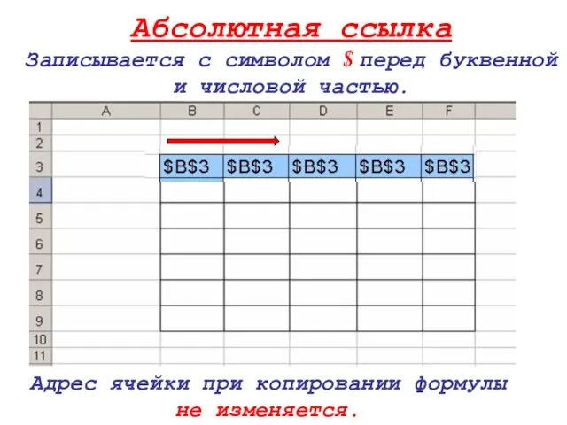 Абсолютная ссылка Записывается с символом $ перед буквенной и числовой частью.