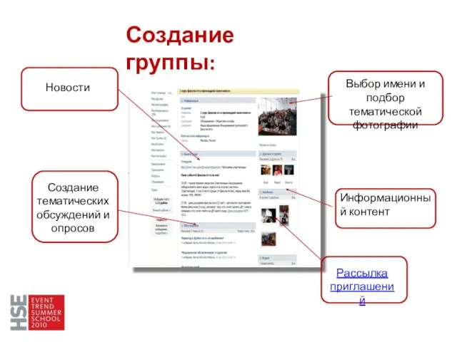 Выбор имени и подбор тематической фотографии Информационный контент Создание тематических обсуждений