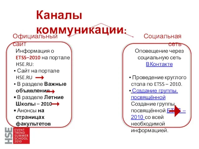 Информация о ETSS–2010 на портале HSE.RU: Сайт на портале HSE.RU В