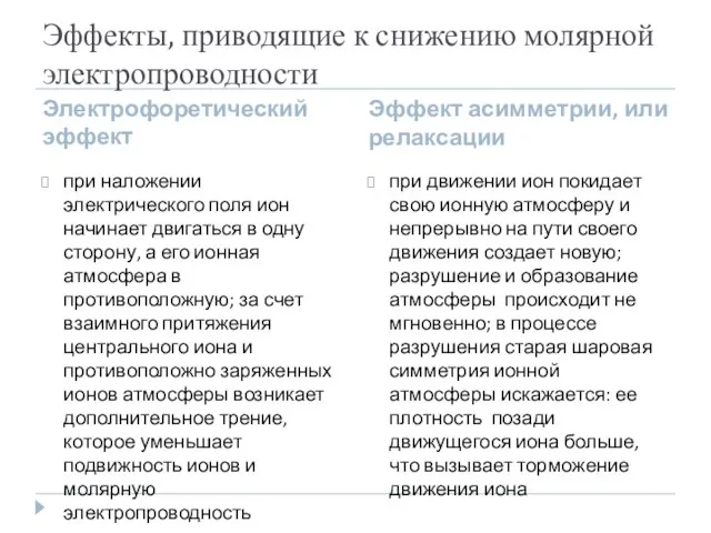 Эффекты, приводящие к снижению молярной электропроводности Электрофоретический эффект Эффект асимметрии, или