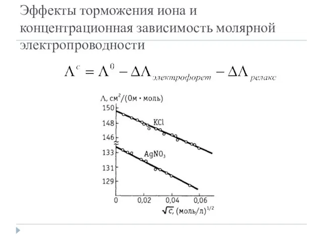 Эффекты торможения иона и концентрационная зависимость молярной электропроводности