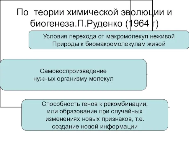 По теории химической эволюции и биогенеза.П.Руденко (1964 г)