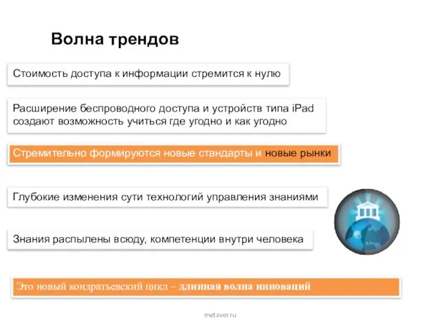 metaver.ru Волна трендов Глубокие изменения сути технологий управления знаниями Стоимость доступа