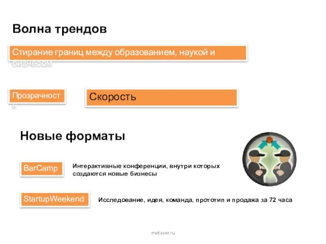 metaver.ru Стирание границ между образованием, наукой и бизнесом Прозрачность Скорость Волна