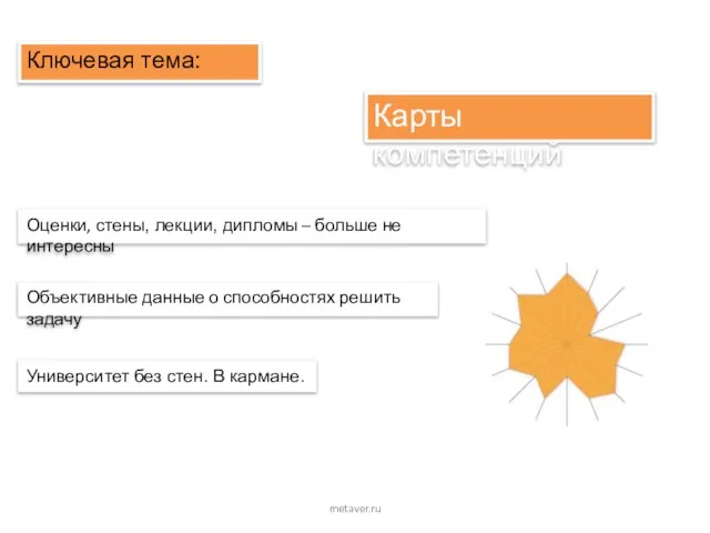 metaver.ru Карты компетенций Оценки, стены, лекции, дипломы – больше не интересны