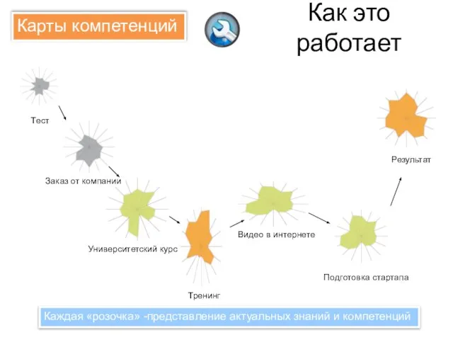 Тест Заказ от компании Университетский курс Тренинг Видео в интернете Подготовка