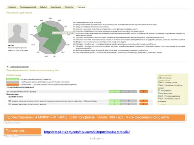 http://cmp4.ru/projects/16/users/990/professiograms/56/ Протестировано в МИФИ и МГИМО. 1500 профилей. Около 300 карт.