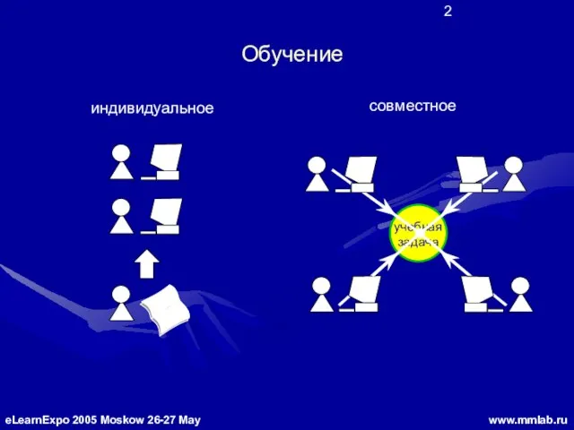 Обучение совместное индивидуальное