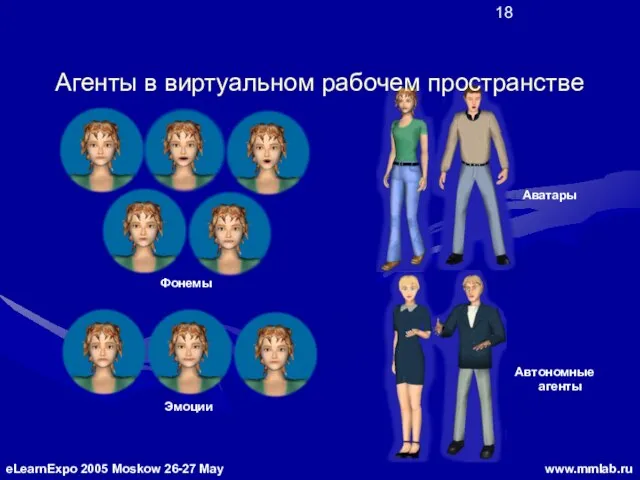 Агенты в виртуальном рабочем пространстве Аватары Автономные агенты Фонемы Эмоции