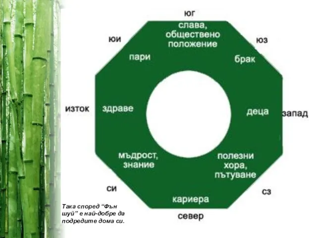 Така според “Фън шуй” е най-добре да подредите дома си.