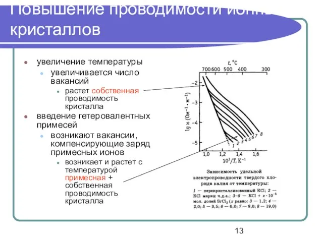 Повышение проводимости ионных кристаллов увеличение температуры увеличивается число вакансий растет собственная