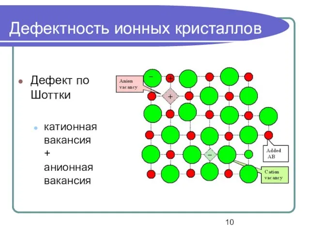 Дефектность ионных кристаллов Дефект по Шоттки катионная вакансия + анионная вакансия