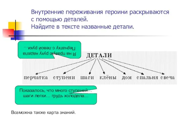 Внутренние переживания героини раскрываются с помощью деталей. Найдите в тексте названные