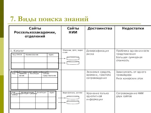 7. Виды поиска знаний