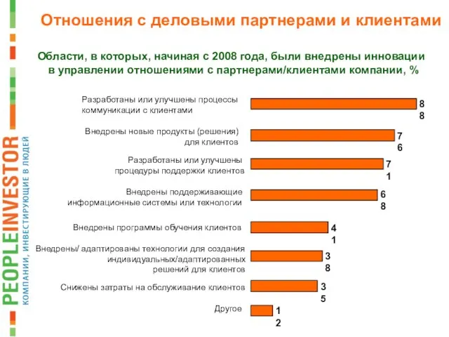 Отношения с деловыми партнерами и клиентами Области, в которых, начиная с