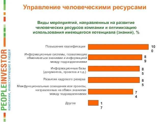 Управление человеческими ресурсами Виды мероприятий, направленных на развитие человеческих ресурсов компании