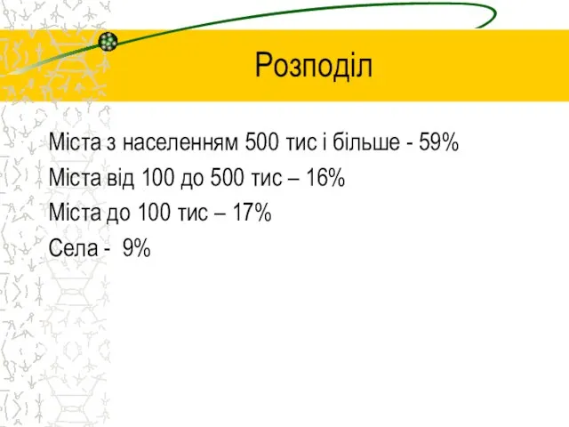 Розподіл Міста з населенням 500 тис і більше - 59% Міста