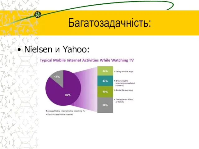 Багатозадачність: Nielsen и Yahoo: