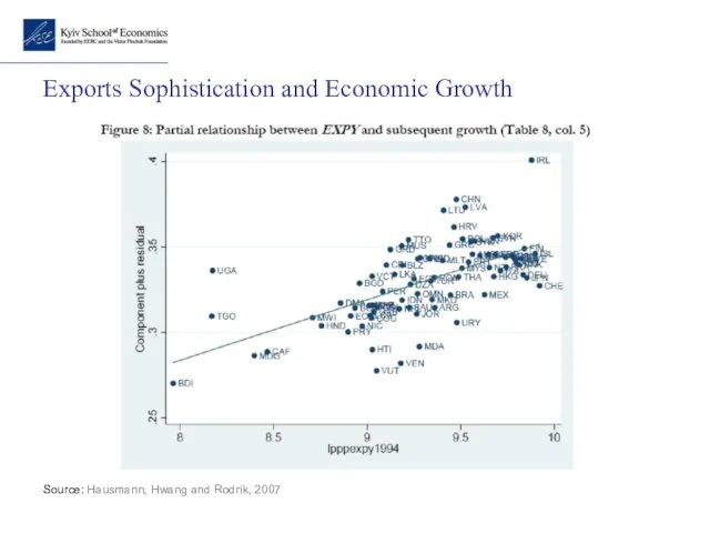 Exports Sophistication and Economic Growth Source: Hausmann, Hwang and Rodrik, 2007