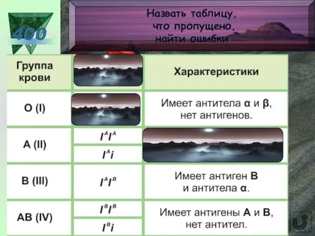 400 Назвать таблицу, что пропущено, найти ошибки