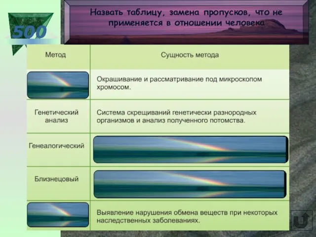 500 Назвать таблицу, замена пропусков, что не применяется в отношении человека