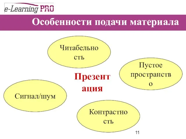 Особенности подачи материала