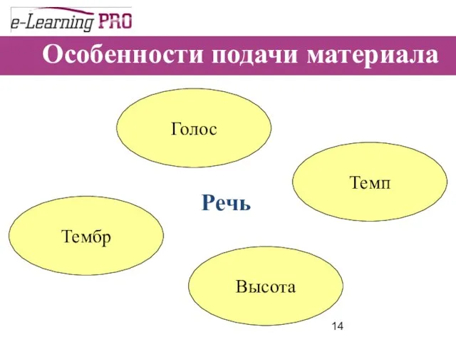 Особенности подачи материала