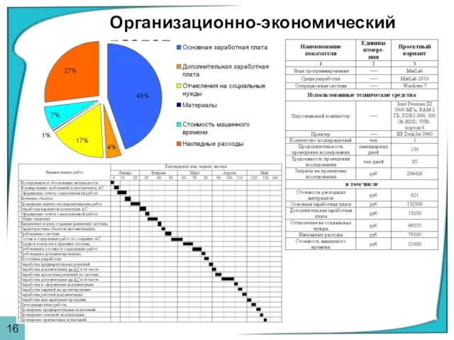 Организационно-экономический раздел