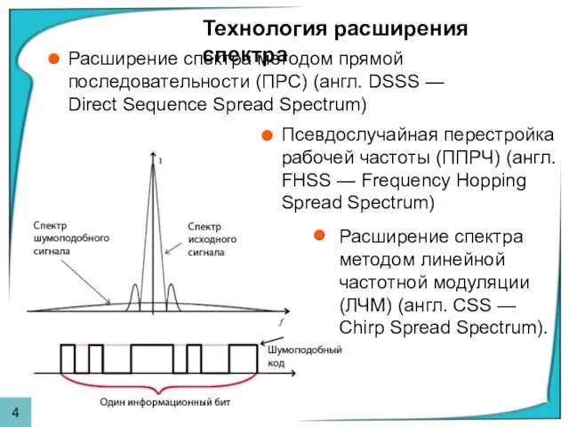 Технология расширения спектра Расширение спектра методом прямой последовательности (ПРС) (англ. DSSS