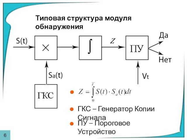 Типовая структура модуля обнаружения ГКС – Генератор Копии Сигнала ПУ – Пороговое Устройство