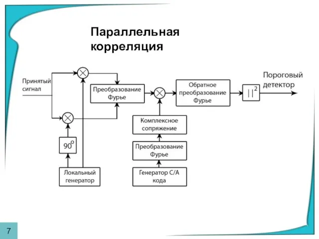 Параллельная корреляция