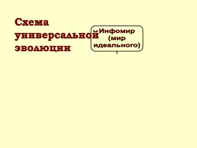 Схема универсальной эволюции