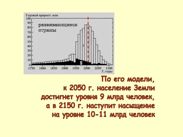 По его модели, к 2050 г. население Земли достигнет уровня 9