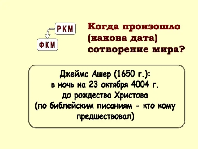 Когда произошло (какова дата) сотворение мира?