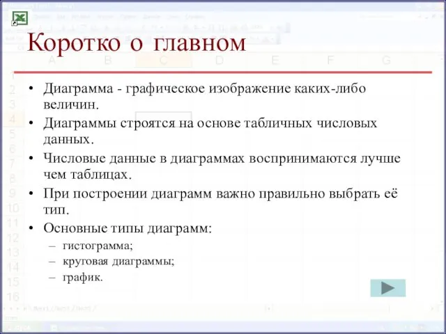 Коротко о главном Диаграмма - графическое изображение каких-либо величин. Диаграммы строятся