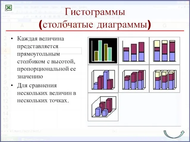 Гистограммы (столбчатые диаграммы) Каждая величина представляется прямоугольным столбиком с высотой, пропорциональной