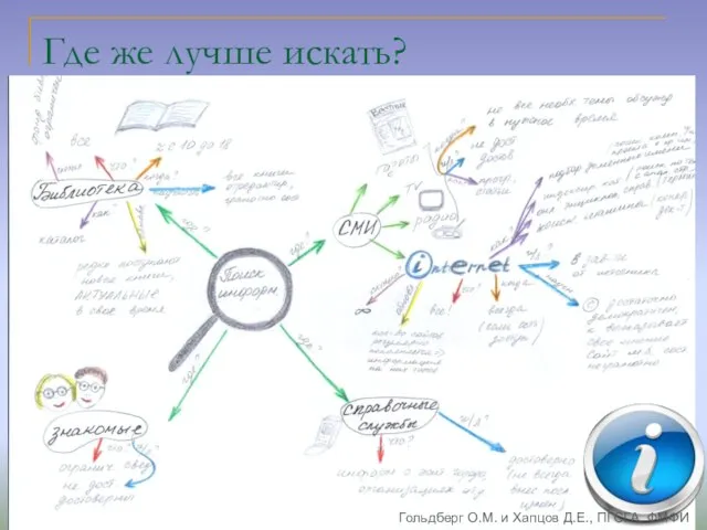 Где же лучше искать? Гольдберг О.М. и Хапцов Д.Е., ПГСГА, ФМФИ