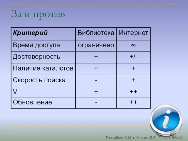 За и против Гольдберг О.М. и Хапцов Д.Е., ПГСГА, ФМФИ