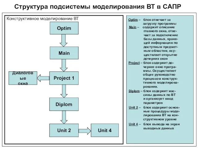 Project 1 Diplom Unit 2 Диалоговые окна Unit 4 Optim Main