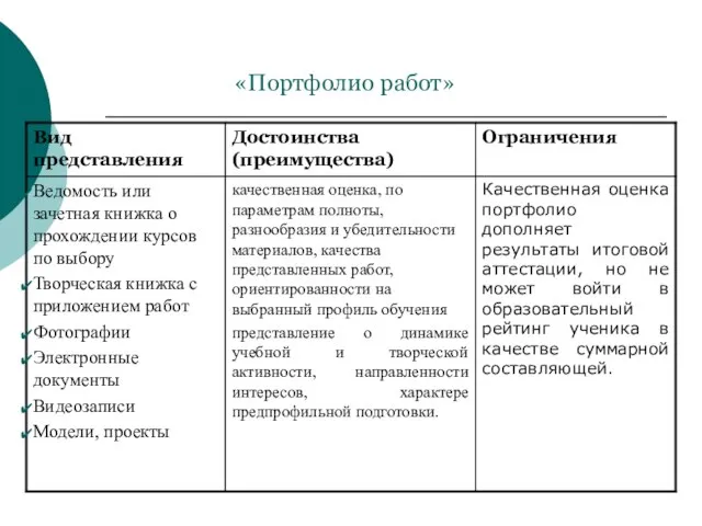 «Портфолио работ»