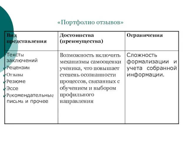 «Портфолио отзывов»