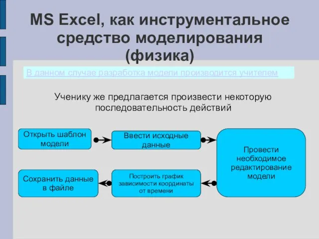 MS Excel, как инструментальное средство моделирования (физика) В данном случае разработка