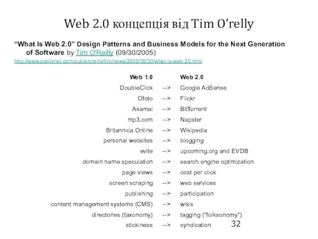 Web 2.0 концепція від Tim O’relly “What Is Web 2.0” Design