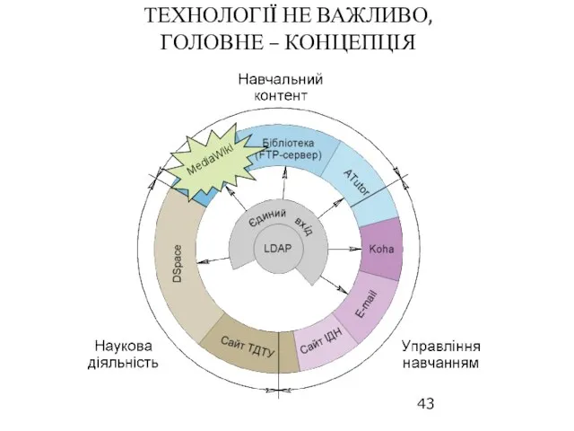 ТЕХНОЛОГІЇ НЕ ВАЖЛИВО, ГОЛОВНЕ – КОНЦЕПЦІЯ