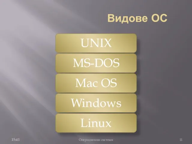 Видове ОС Операционни системи 15:41