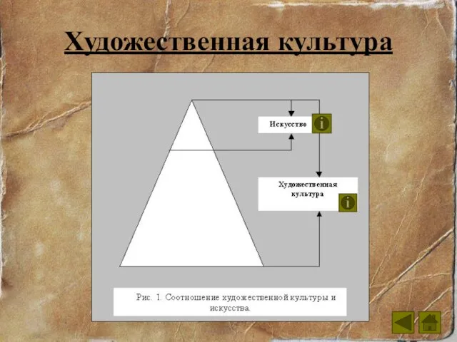 Художественная культура